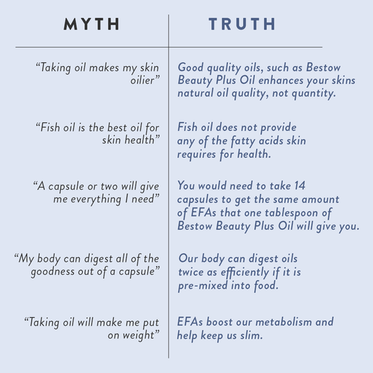 Bestow Beauty Plus Oil 500ml - Exquisite Laser Clinic